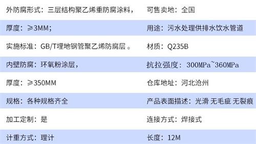 株洲加强级tpep防腐钢管批发参数指标