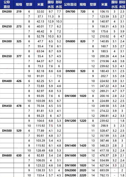 株洲tpep防腐钢管厂家规格尺寸