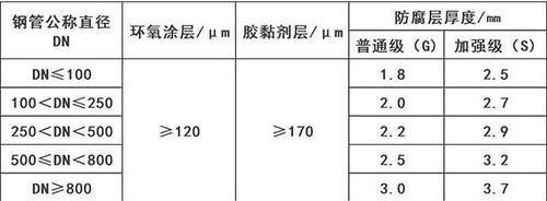 株洲3pe防腐钢管供应涂层参数