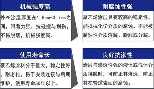 株洲加强级3pe防腐钢管性能优势